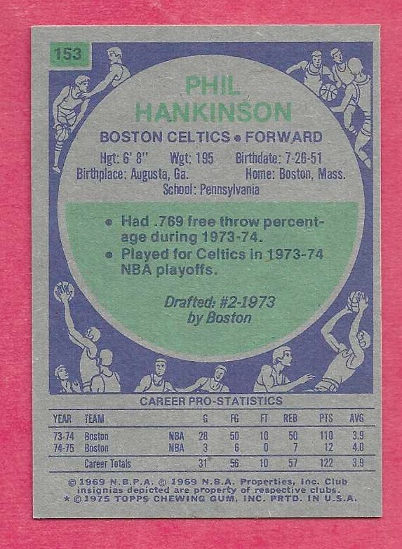1975 – 76 Topps Basketball Commons & Semi-Stars You Pick Avg ExMt