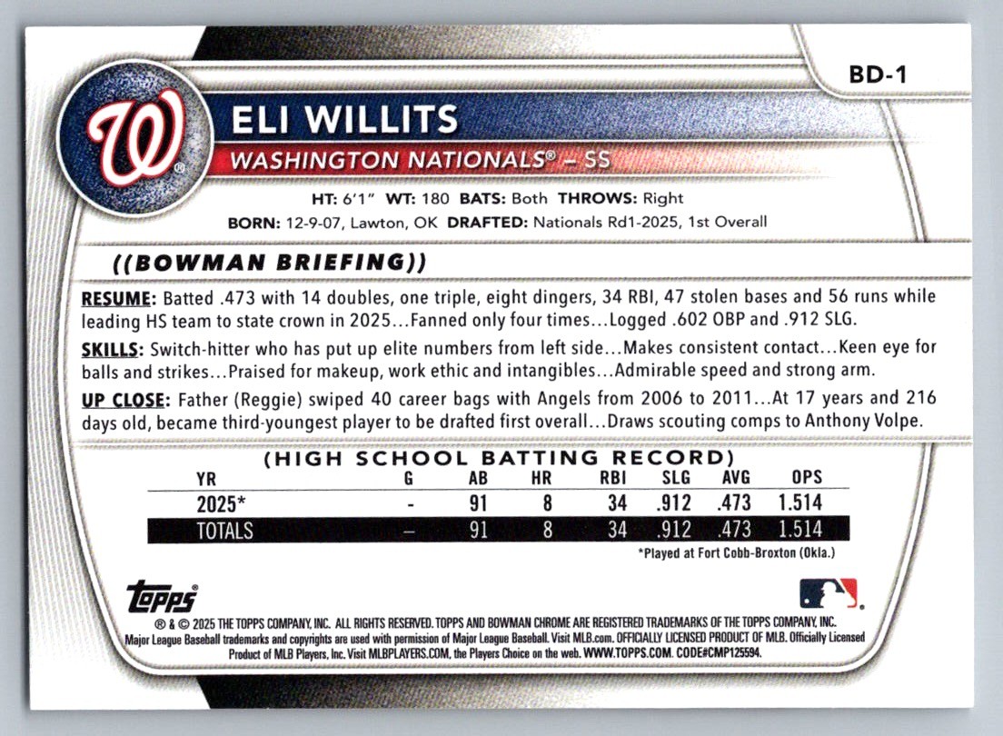 2025 Bowman Draft #BD-1 Eli Willits