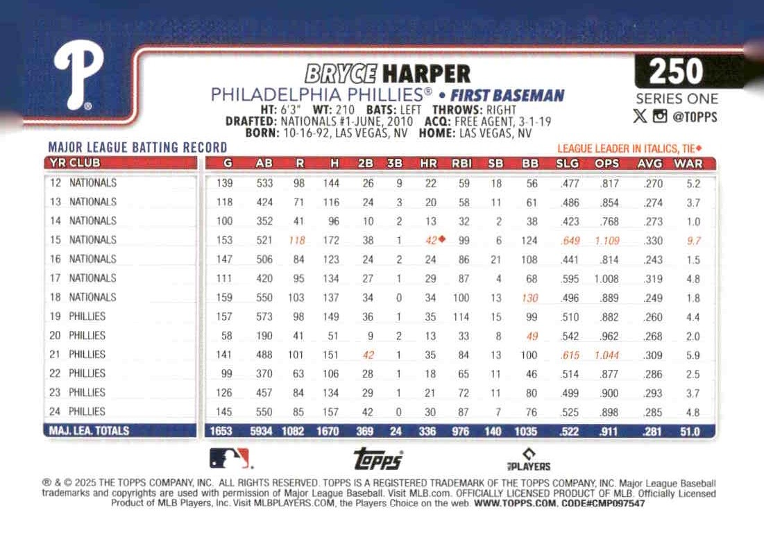 2025 Topps #250 Bryce Harper