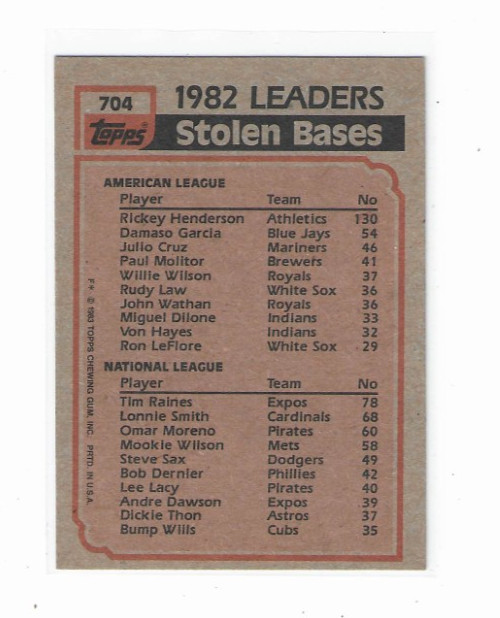 1983 Topps baseball # 704 – RICKEY HENDERSON & TIM RAINES Stolen Base Leaders