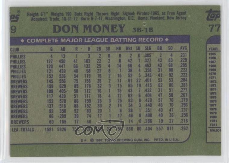 1982 Topps Wrong Back Roy Howell Don Money ( Back) 0h1