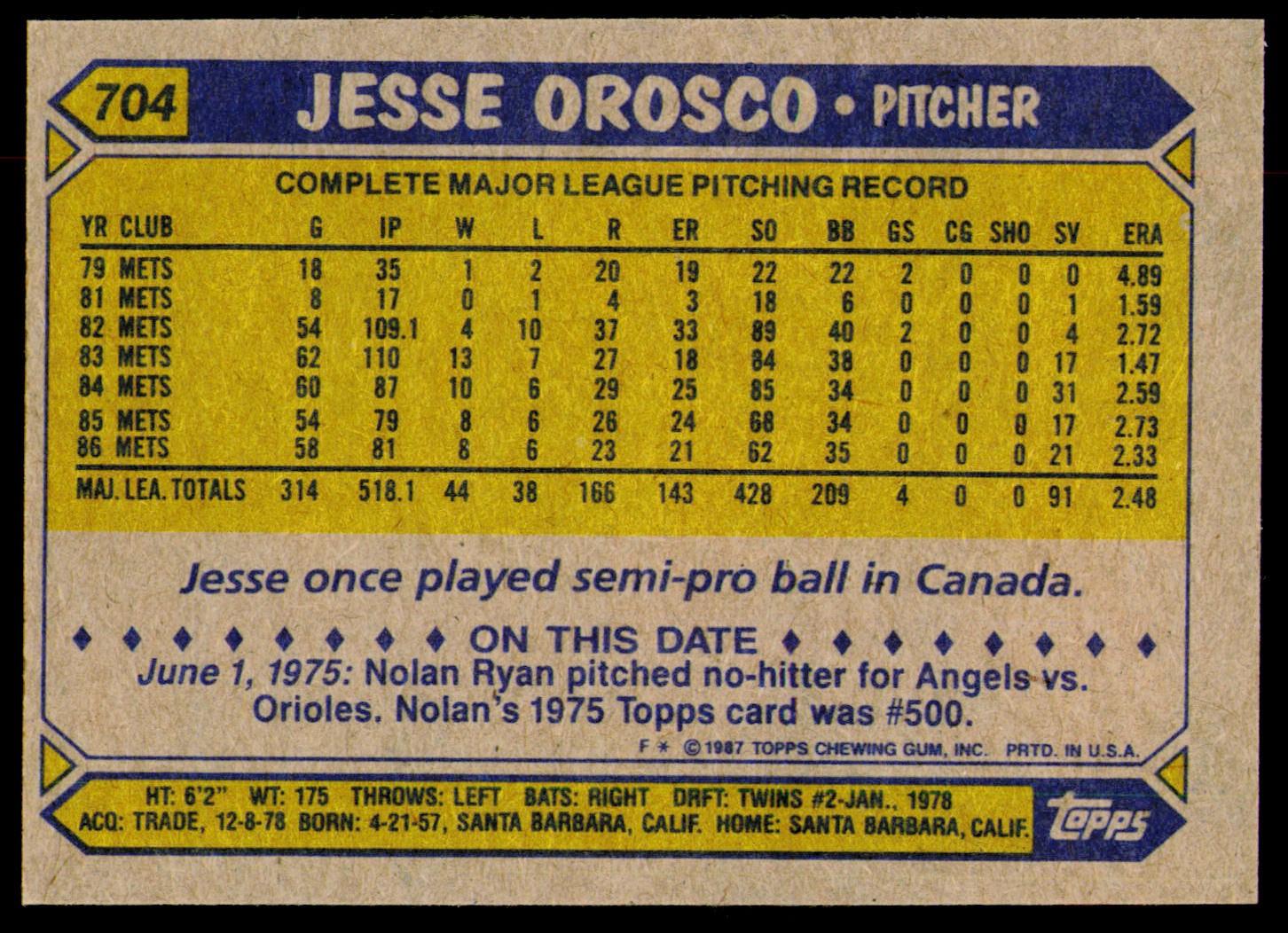 1987 Topps #704 Jesse Orosco
