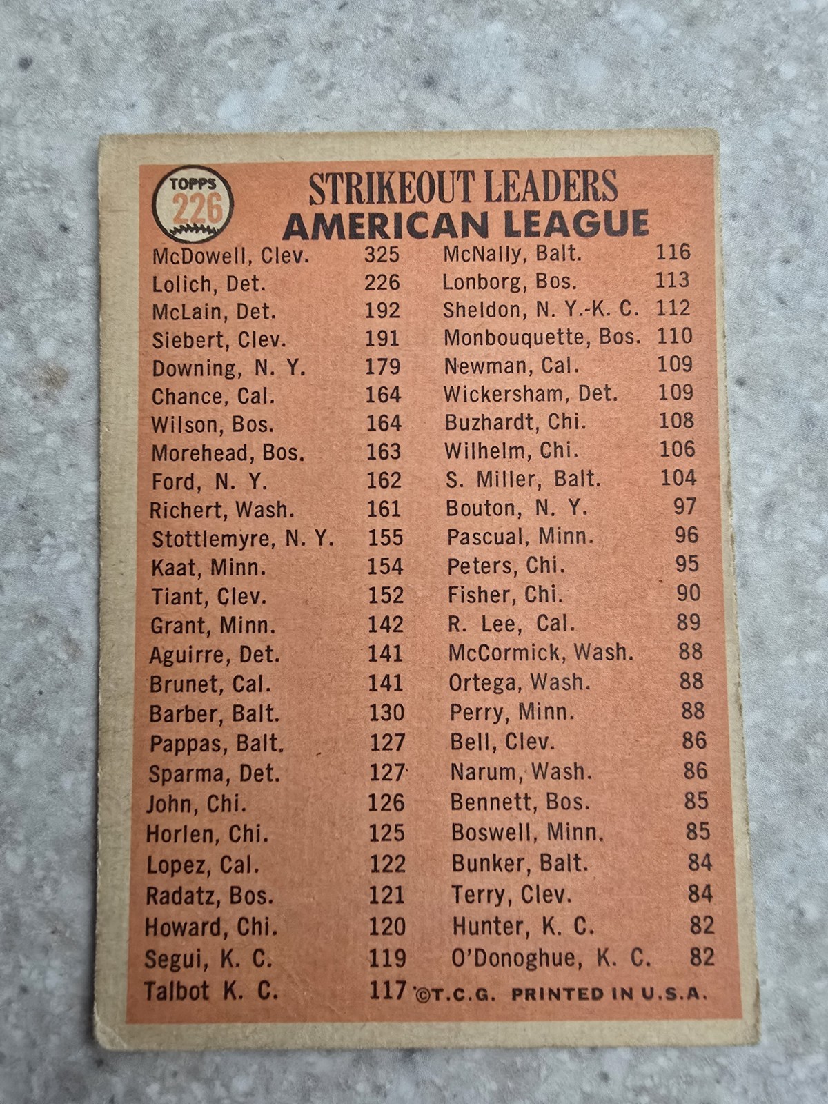 1966 Topps Baseball Your Choice
