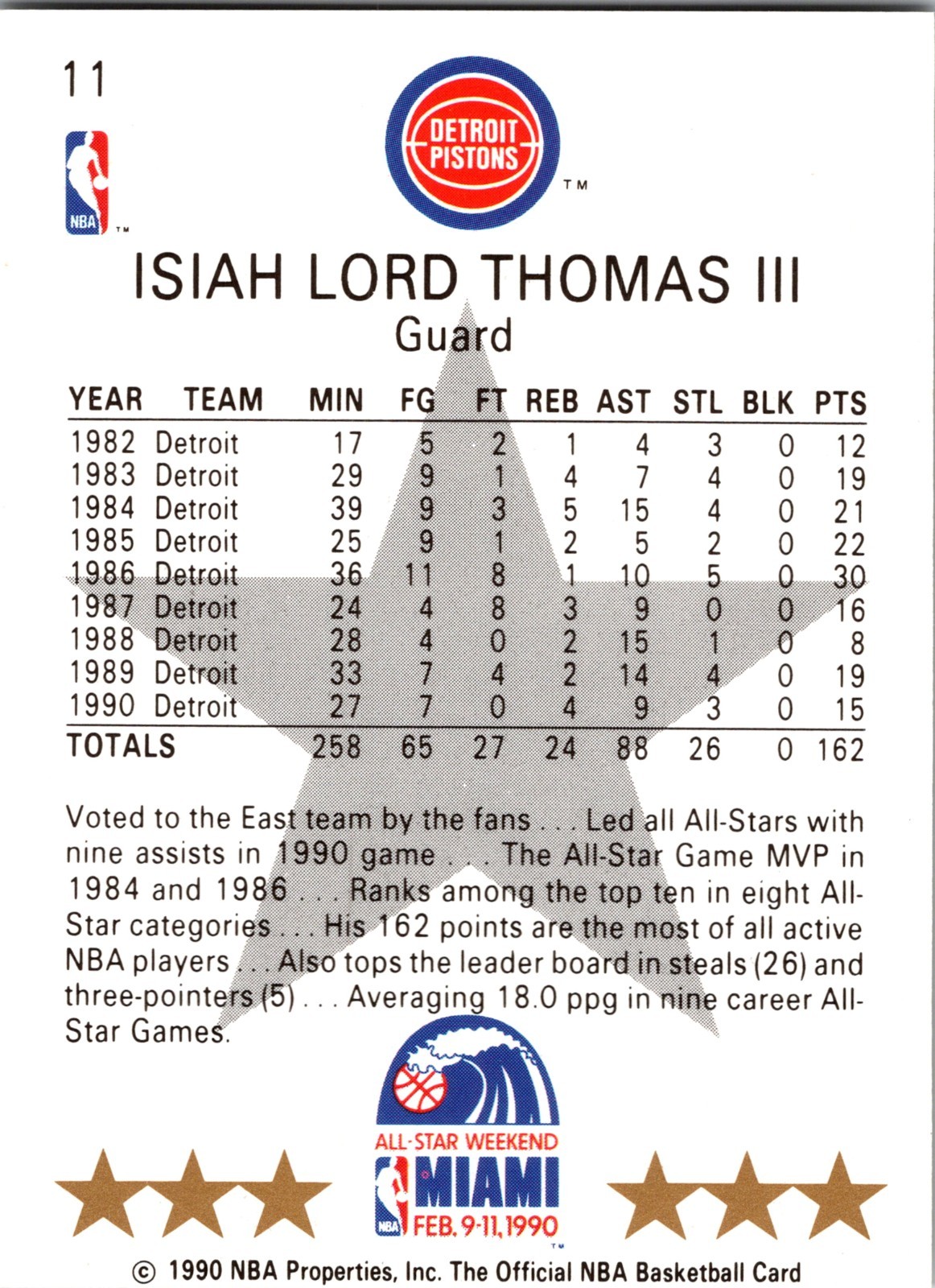 1990-91 NBA Properties Isiah Thomas #11