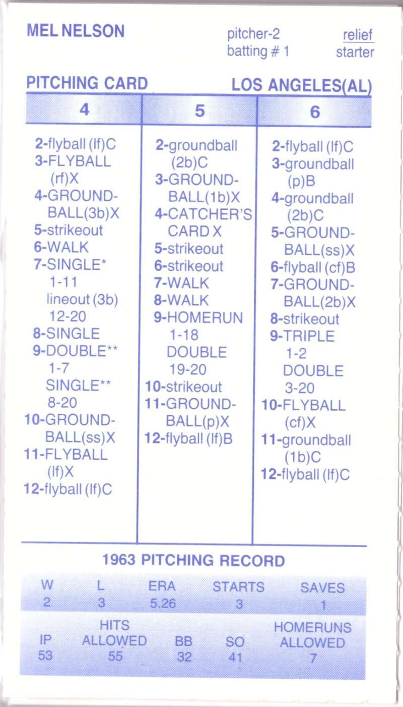 1963 Strat-O-Matic Season SOM – LOS ANGELES ANGELS Team set