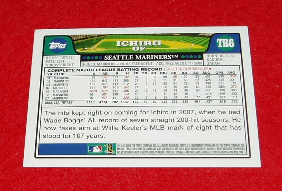 2008 Topps ICHIRO Back To School #TB6 SP Variation RARE MOOSE MASCOT