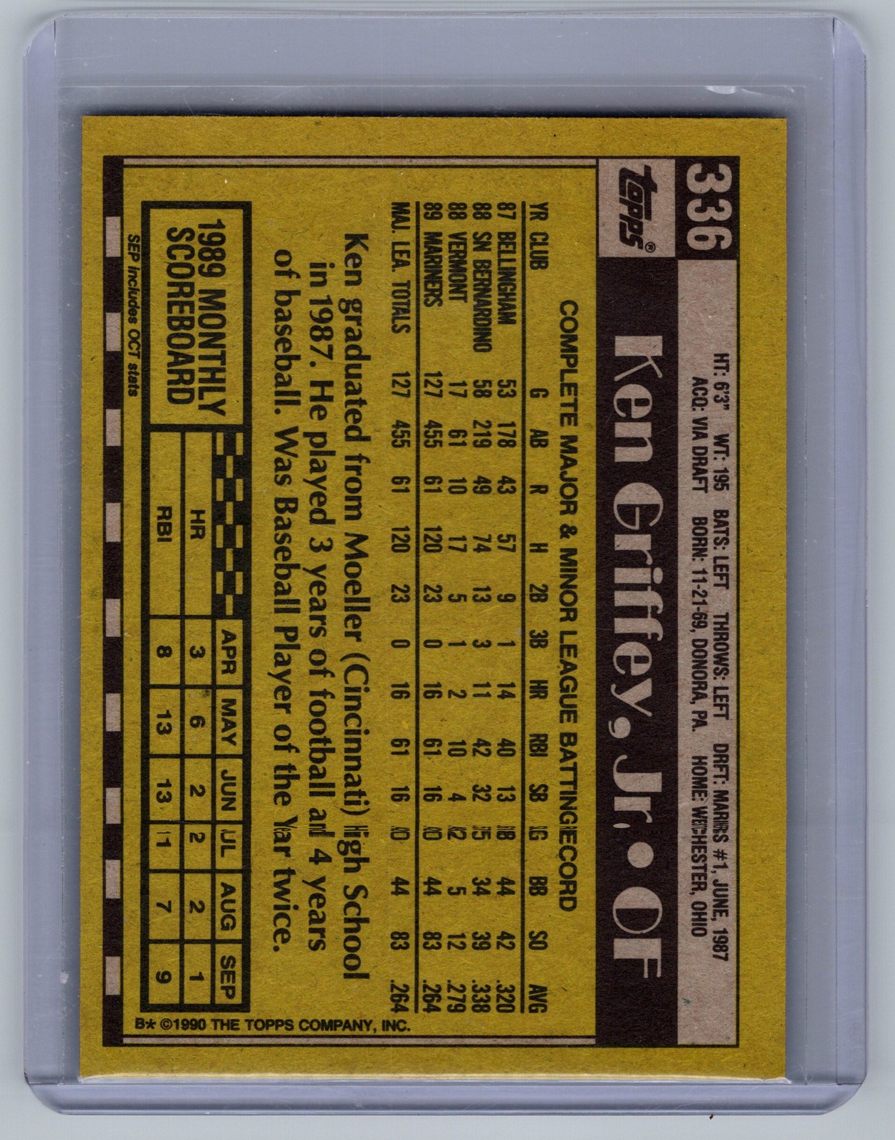 Ken Griffey, Jr. – 1990 Topps – #336 – –