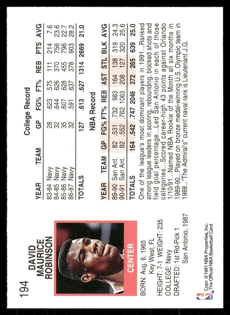 1991-92 NBA Properties David Robinson [Base] Base Set