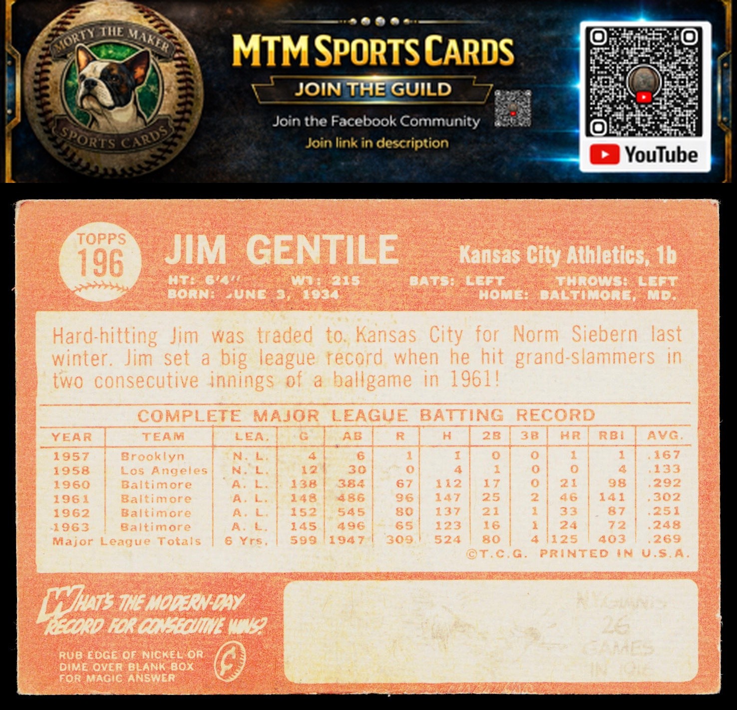 1964 Topps #196 Jim Gentile