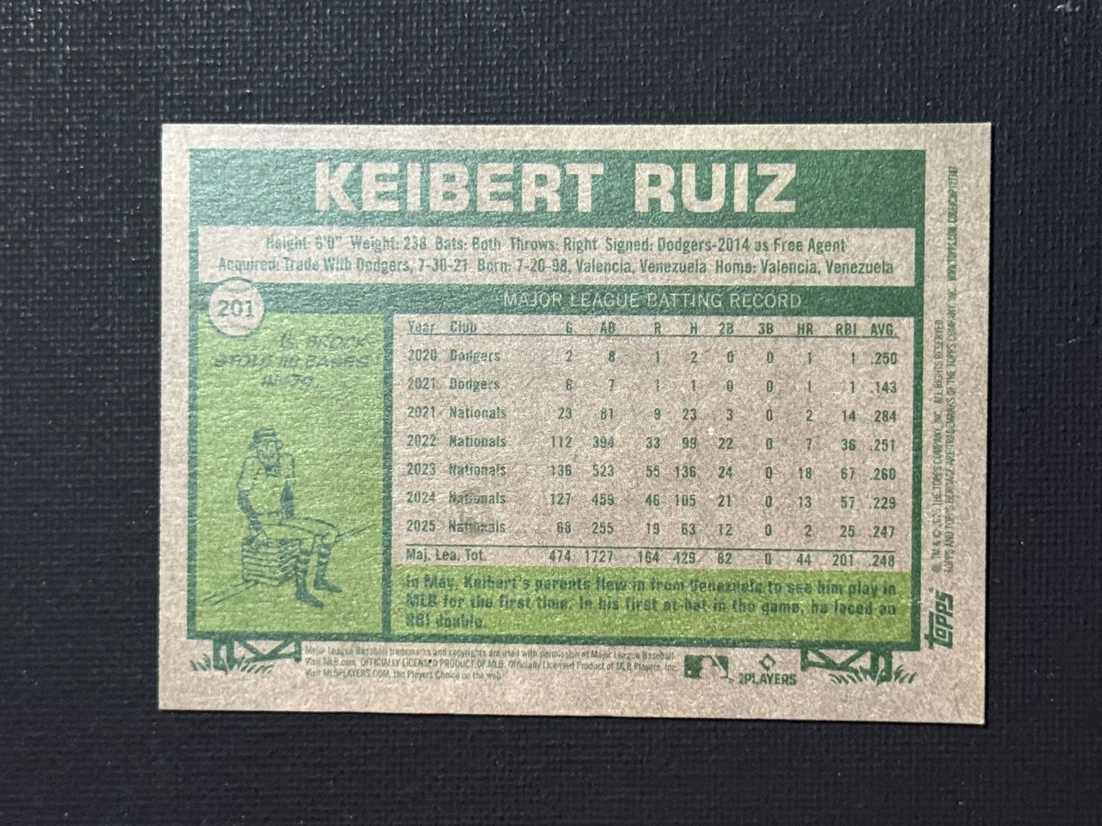 2026 Topps Heritage Keibert Ruiz #201 Red Border Washington Nationals