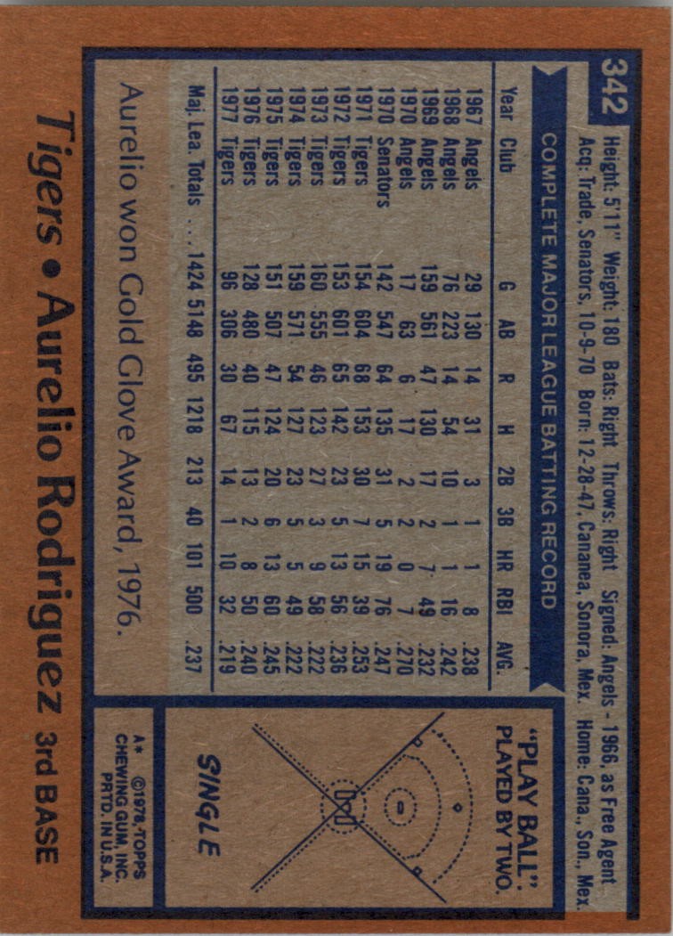 1978 Topps #342 Aurelio Rodriguez – EX-MT