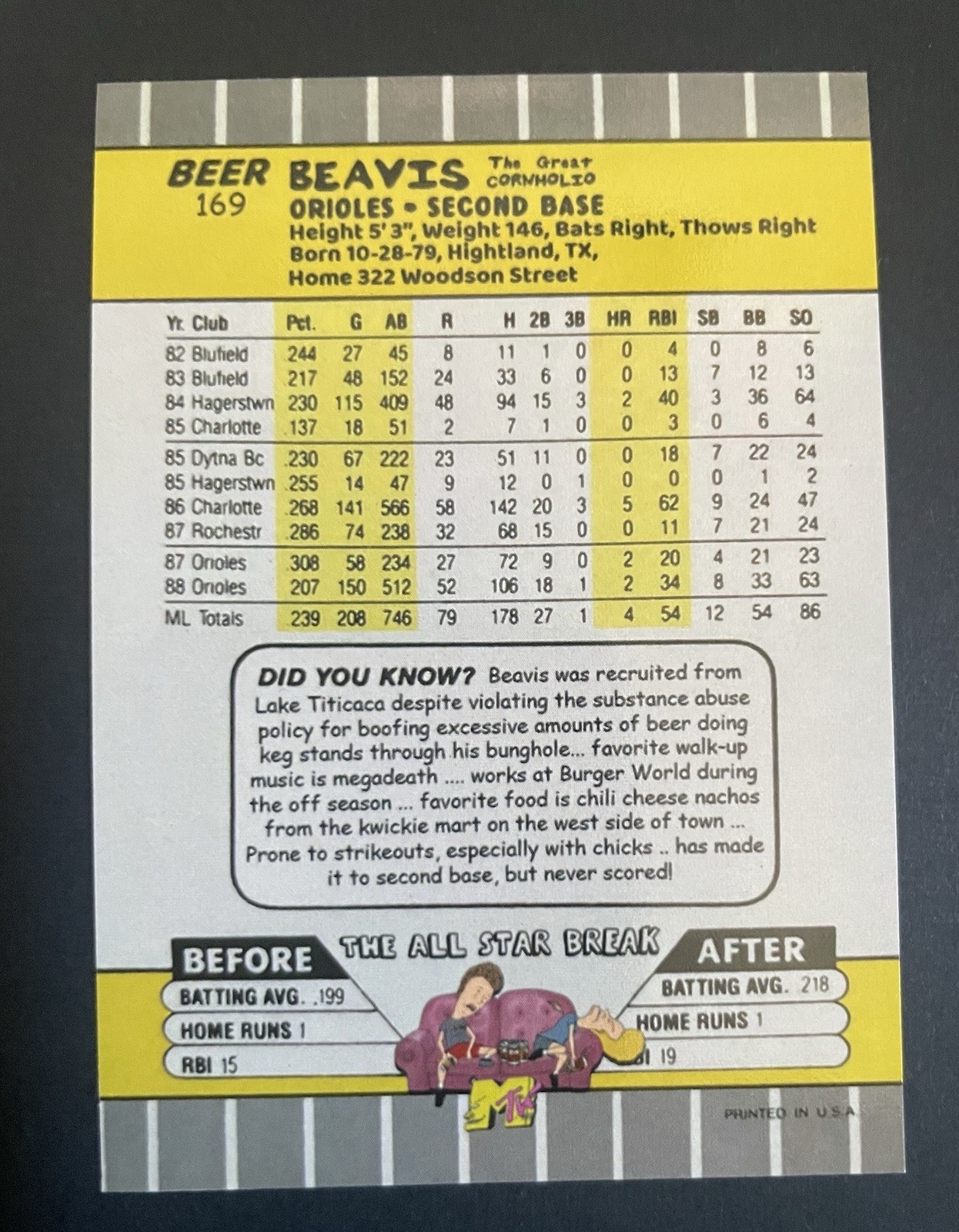 1989 Fleer Baseball BILL RIPKEN Beavis Parody FF Error. Limited 1/100 Fanmade.
