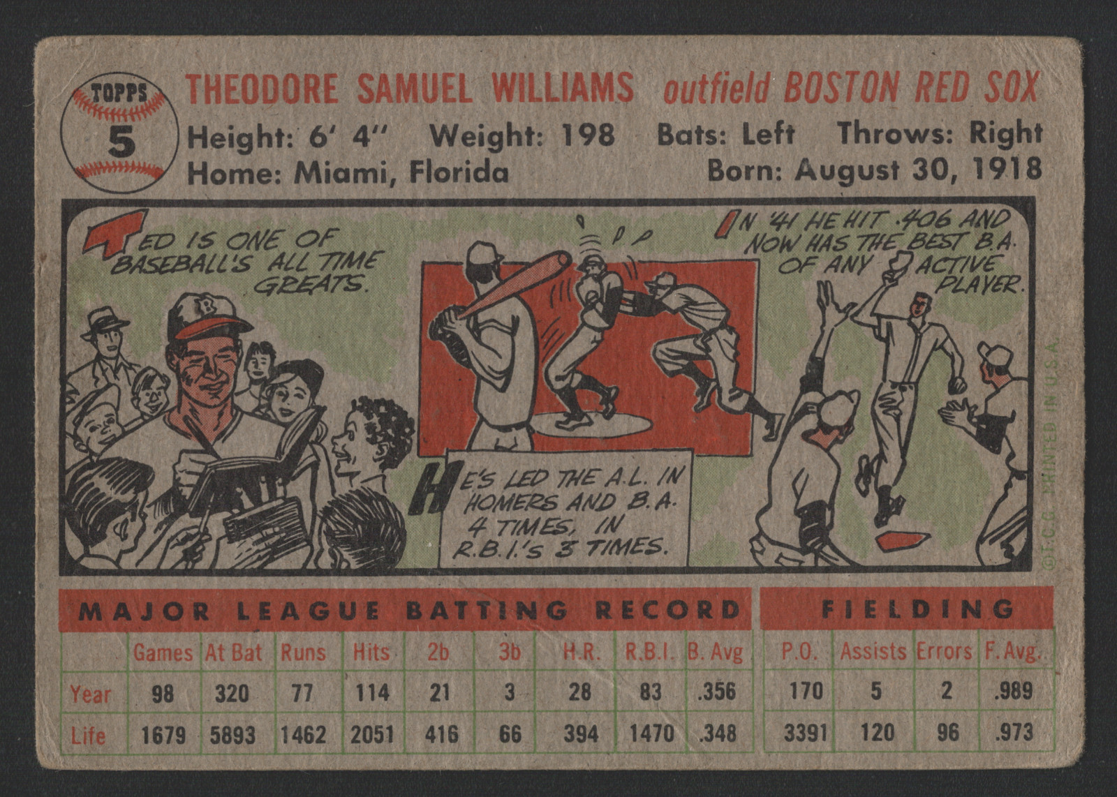1956 Topps Ted Williams #5 Gray Back Baseball Card – Red Sox (Creased)