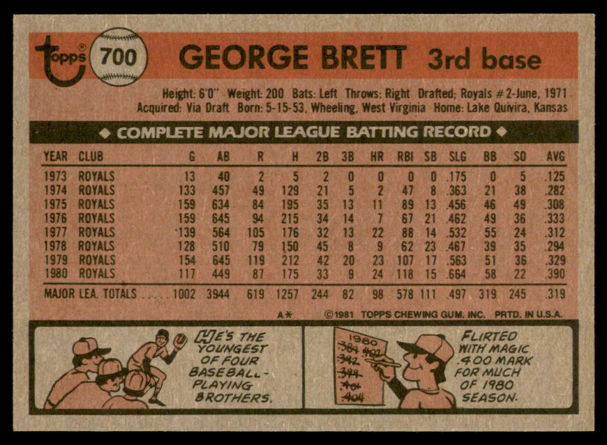 1981 Topps #700 George Brett