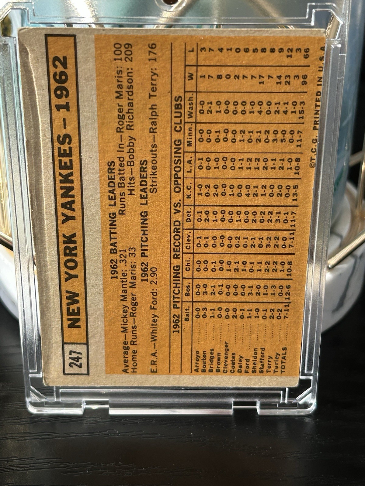 1963 Topps – New York Yankees #247
