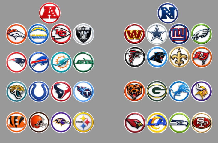Handcrafted Football Team Magnets 1″ FULL SET/ALL 32 TEAMS. For Fan Standings