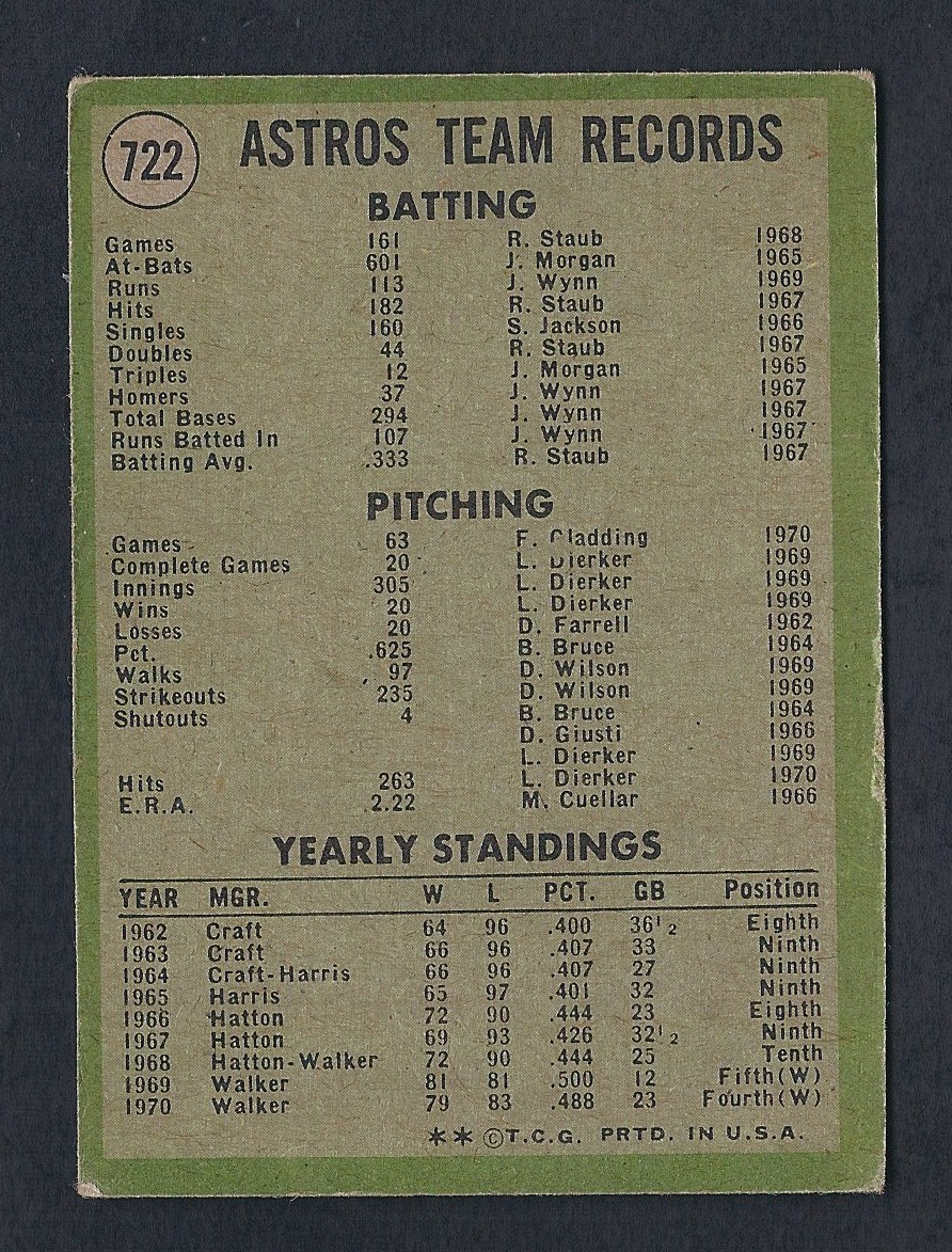 1971 Topps #722 ASTROS TEAM – HIGH NUMBER – LOOK!