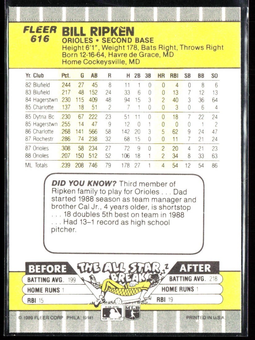 1989 Fleer Bill Ripken Rookie FF Error Error Card