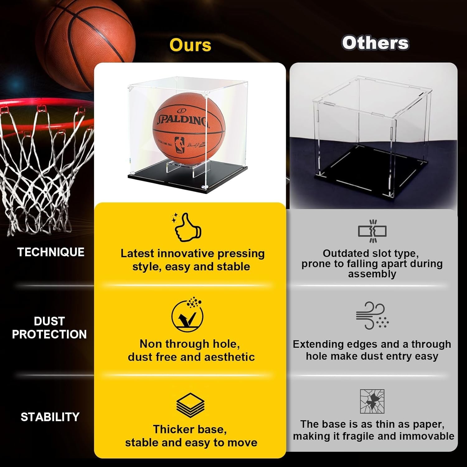 KOLIPI Basketball Display Case Clear Acrylic UV Protected 10.6 X 10.6 X 11.8