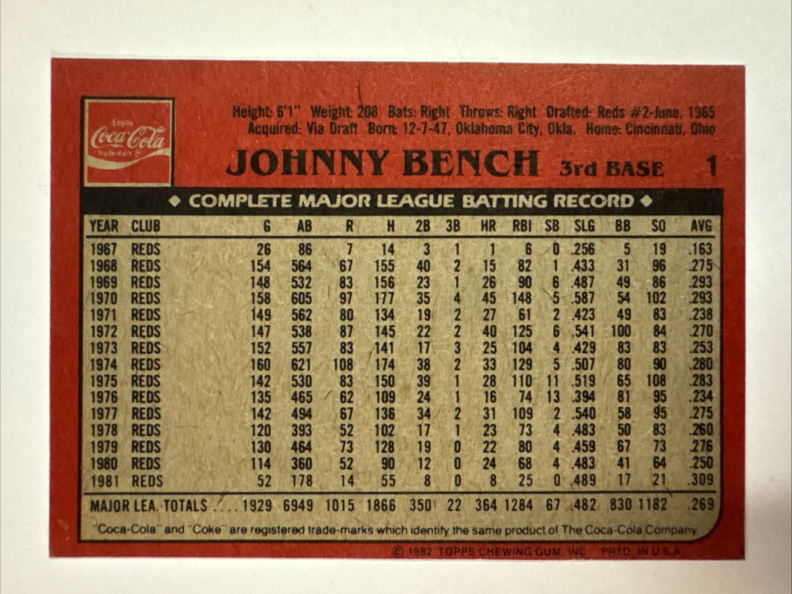 1982 Topps Coca-Cola Team Sets – Cincinnati Reds Johnny Bench #1