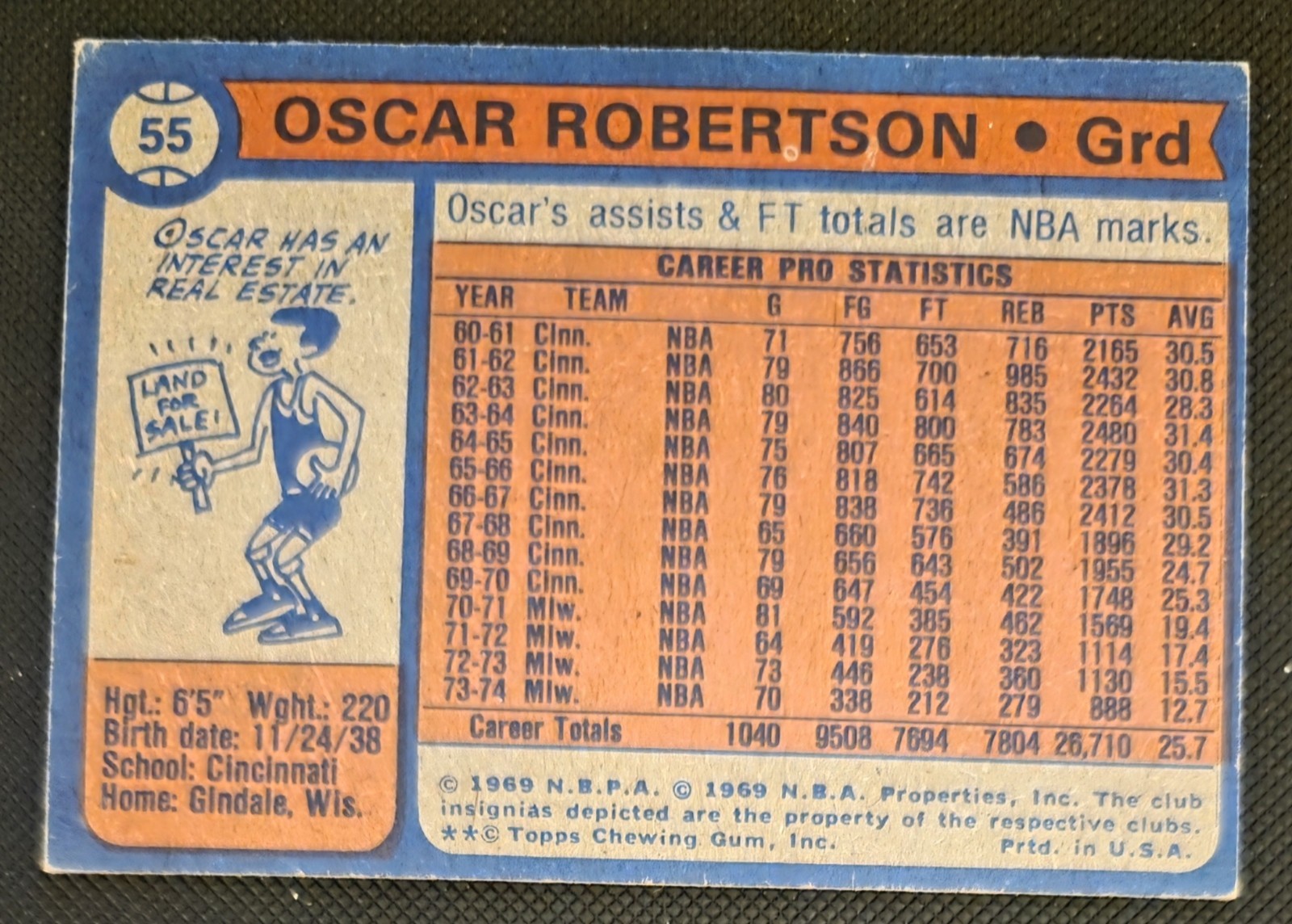 1974-75 Topps – Oscar Robertson #55 VG-EX