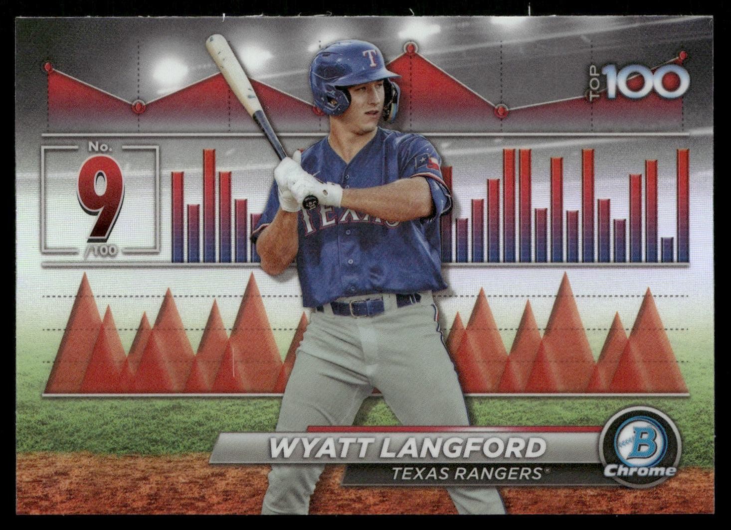 2024 Bowman #BTP-9 Wyatt Langford Bowman Scouts’ Top 100