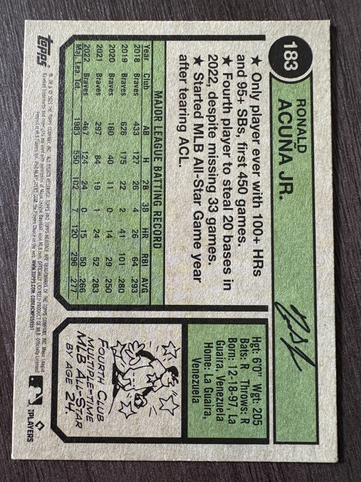 2023 Topps Heritage Chrome Ronald Acuna Jr. Blue Sparkle Refractor #183