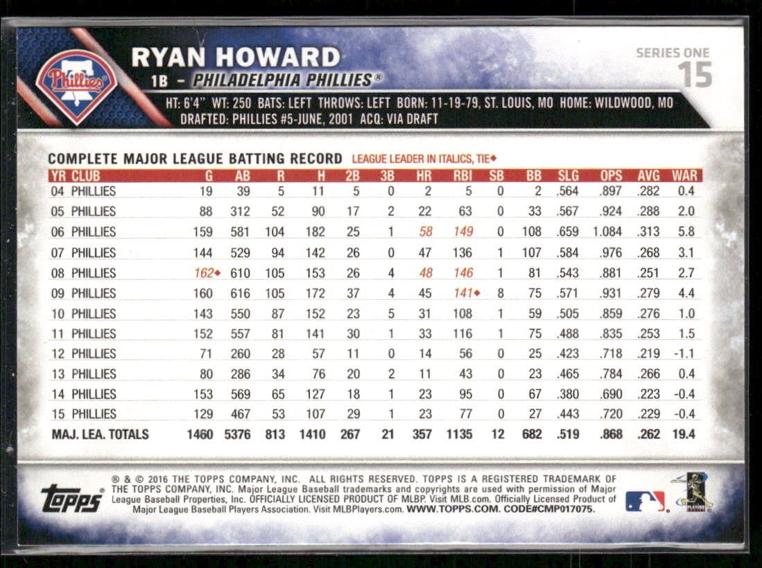 2025 Topps Holiday Ryan Howard Topps Originals 2025 Foil Buybacks 2016 Topps #15