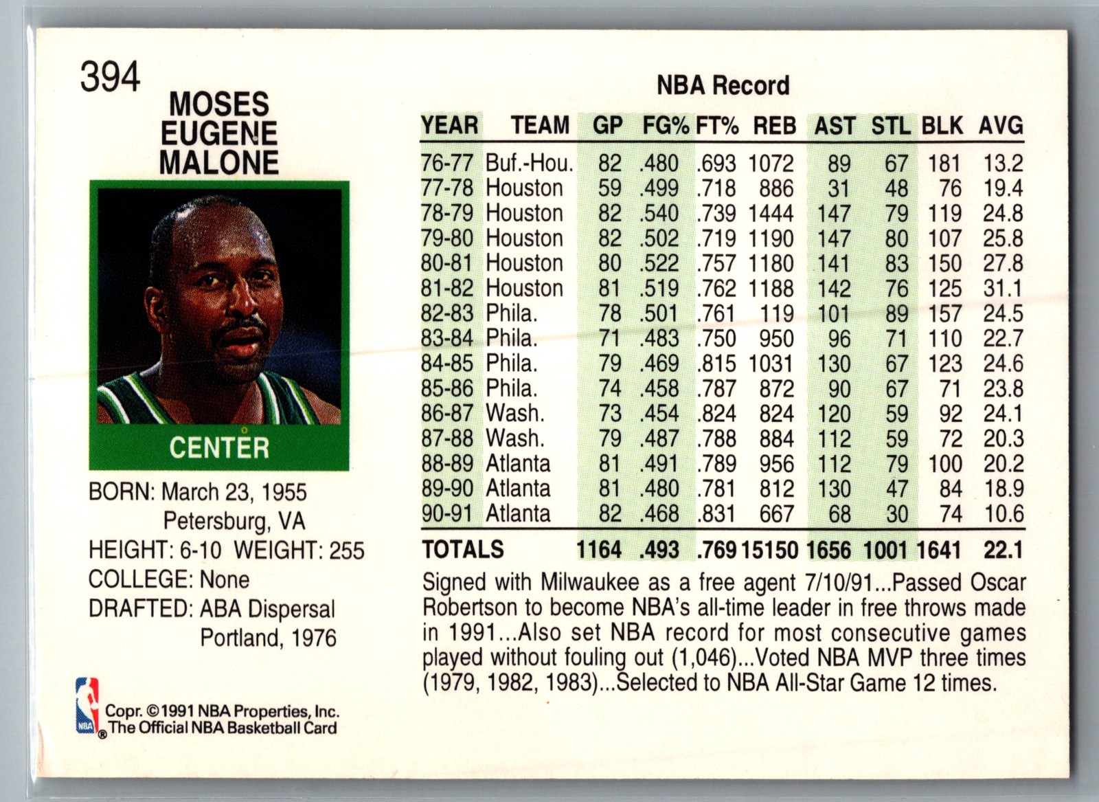 1991-92 NBA Properties Moses Malone [Base] Base Set
