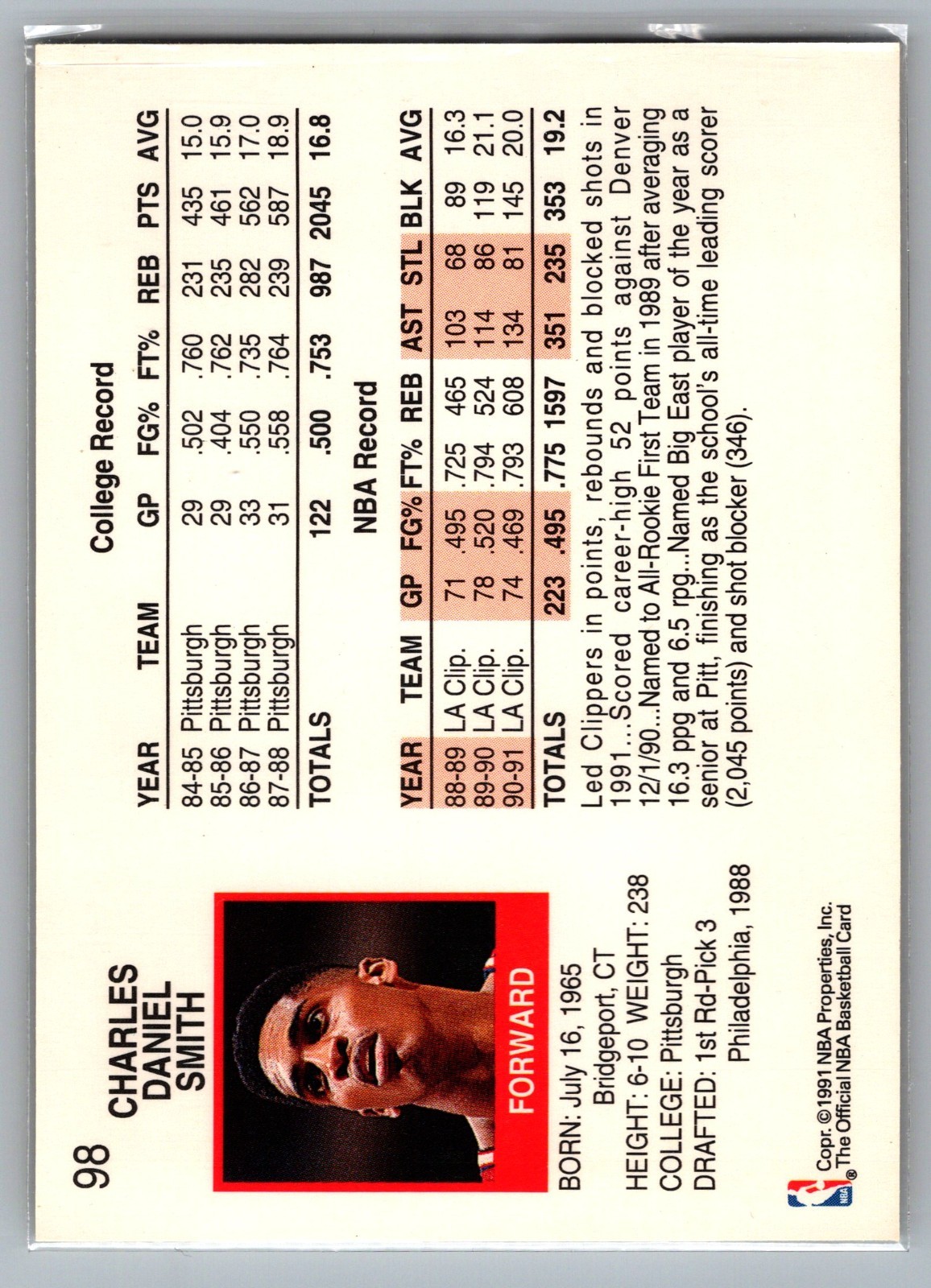 1991-92 NBA Properties Charles Smith [Base] Base Set
