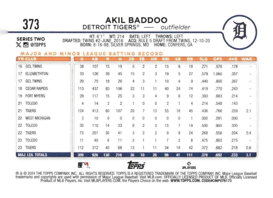 2024 Topps #373 Akil Baddoo