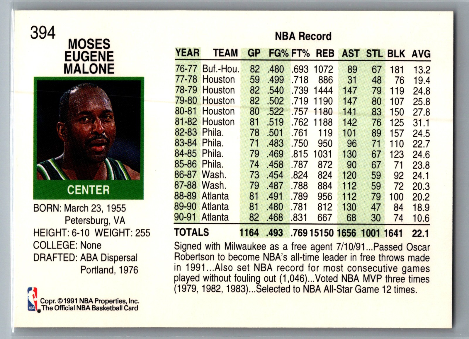 1991-92 NBA Properties Moses Malone [Base] Base Set