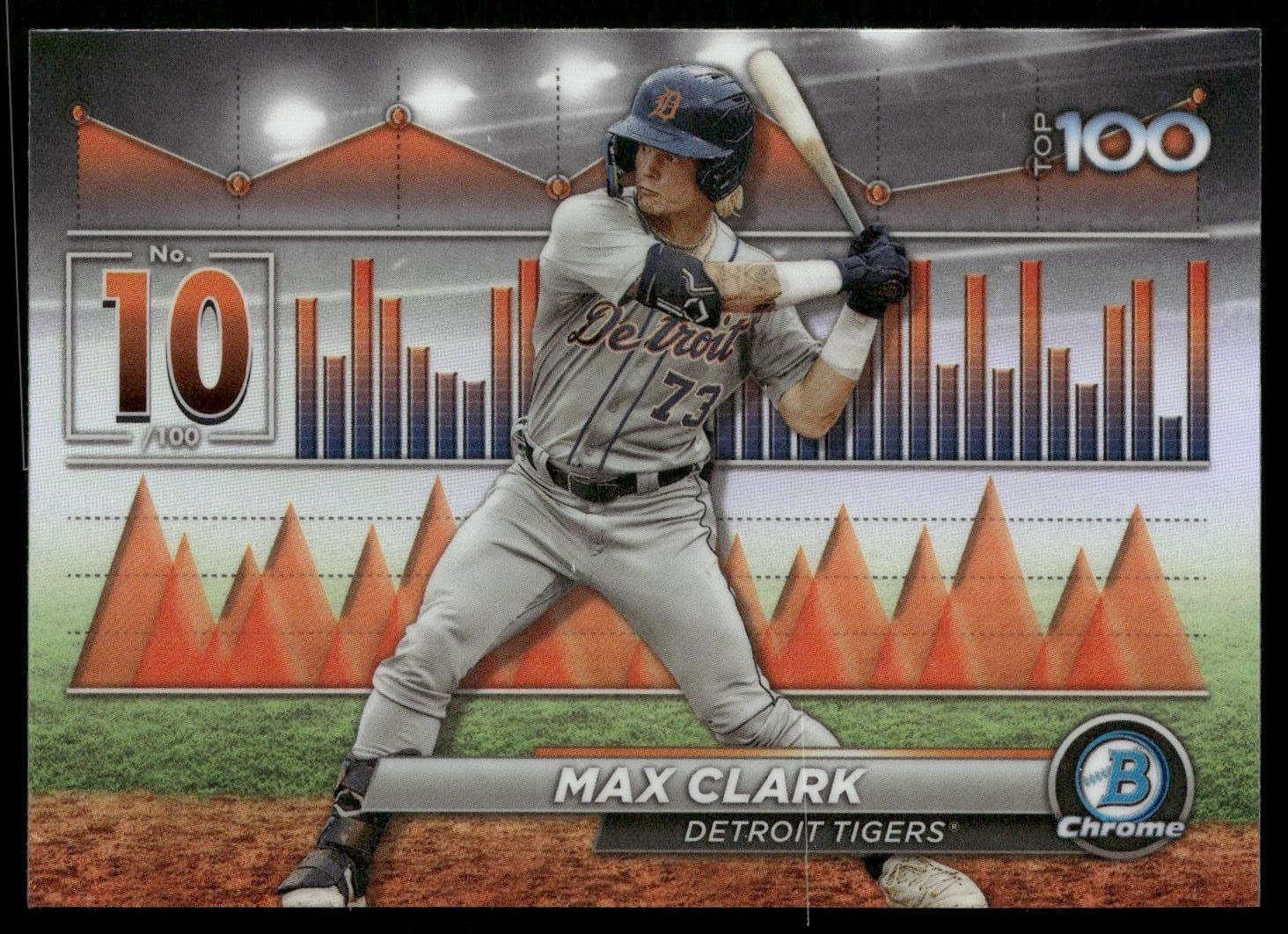 2024 Bowman #BTP-10 Max Clark Bowman Scouts’ Top 100