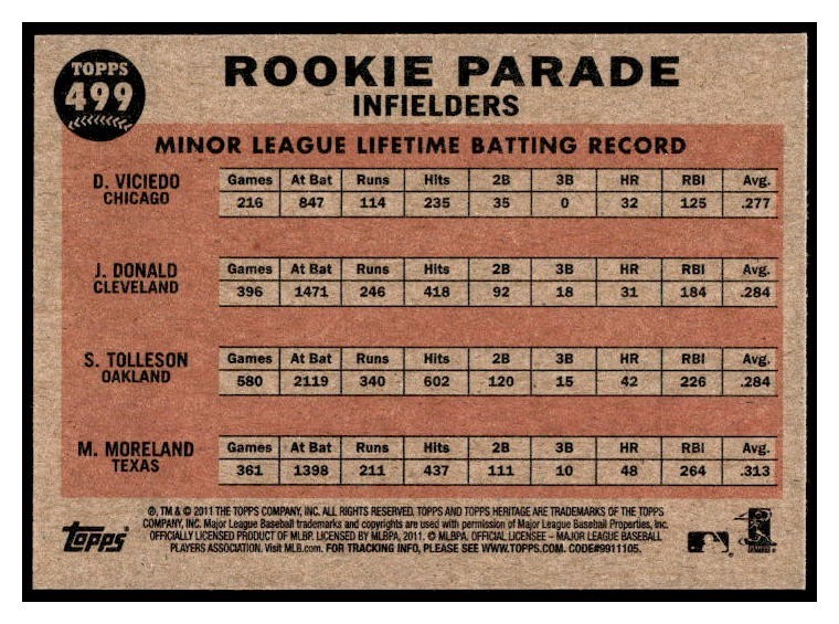 2011 Topps Heritage Shortprint 499 Rookie Viciedo Donald Tolleson Moreland