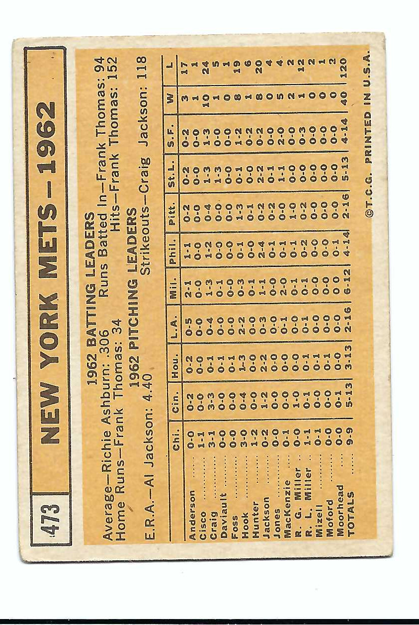 1963 Topps #473 Mets Team Low Grade