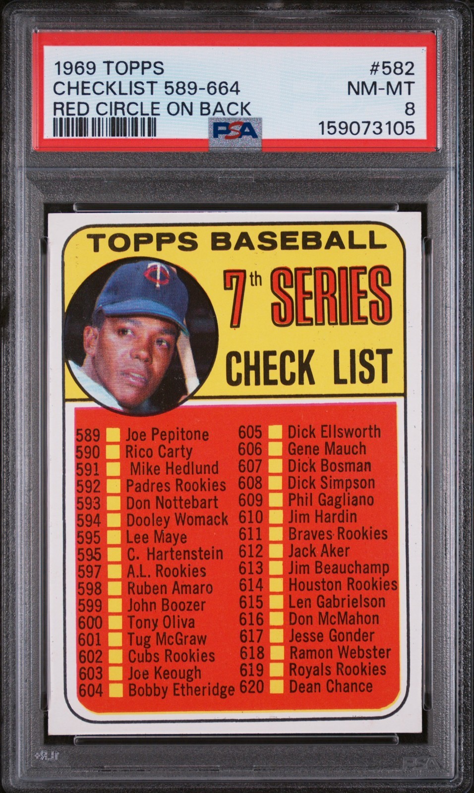 1969 Topps Checklist – High # Tony Oliva #582 Red Circle on Back