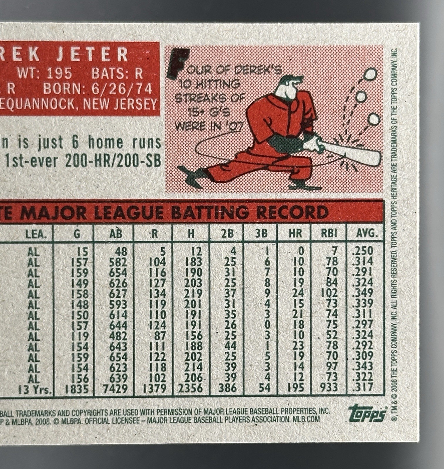 2008 Topps Heritage #68 Derek Jeter – New York Yankees | Base – Card