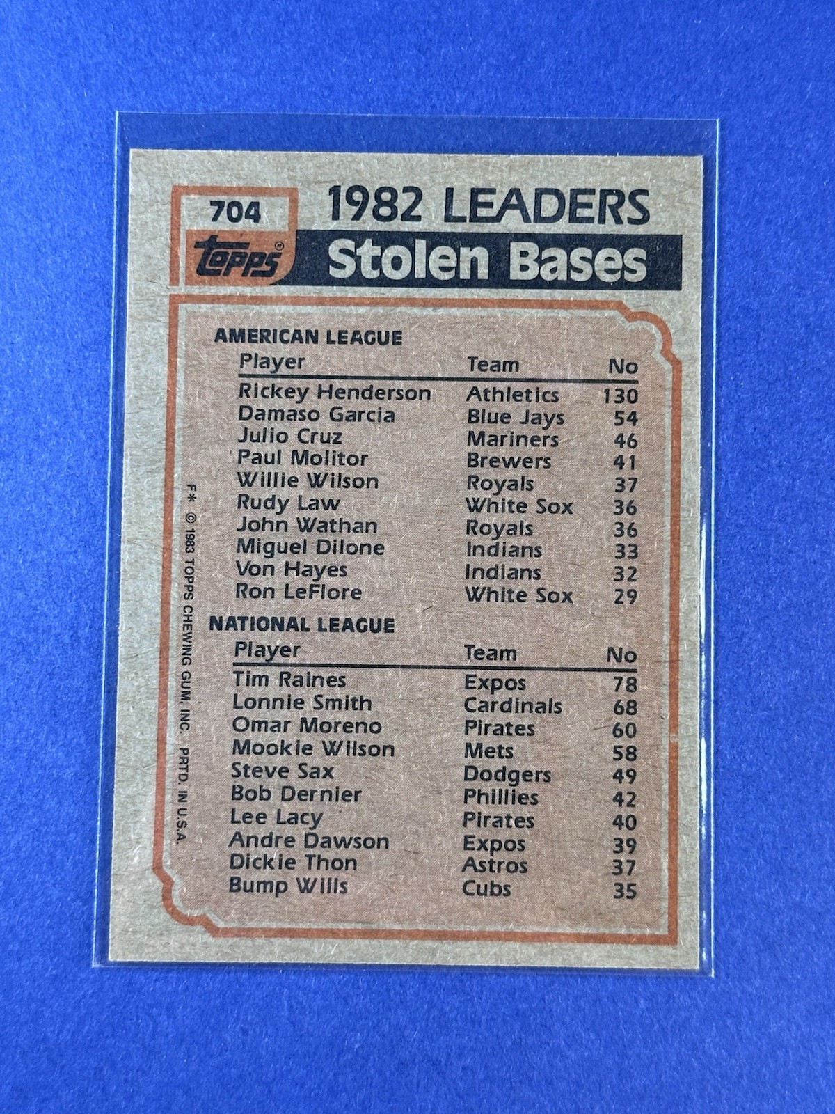 1983 Topps ~ Rickey Henderson | Tim Raines ~ Stolen Base Leaders ~ 704
