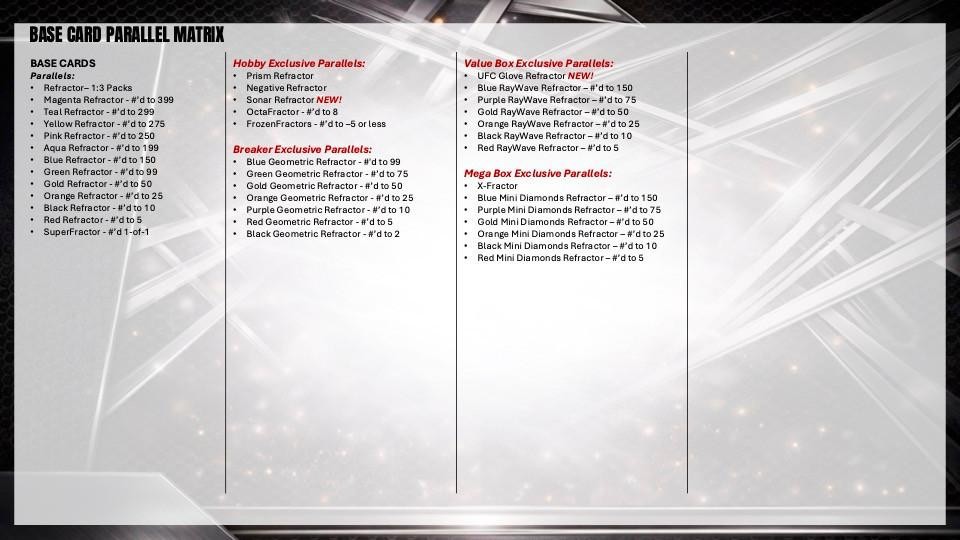 2026 Topps Chrome UFC Hobby Box