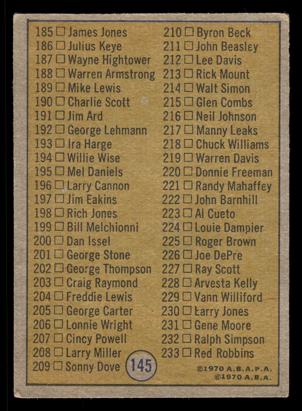 1971-72 Topps #145 ABA Checklist 2 – (UNMARKED) – VG