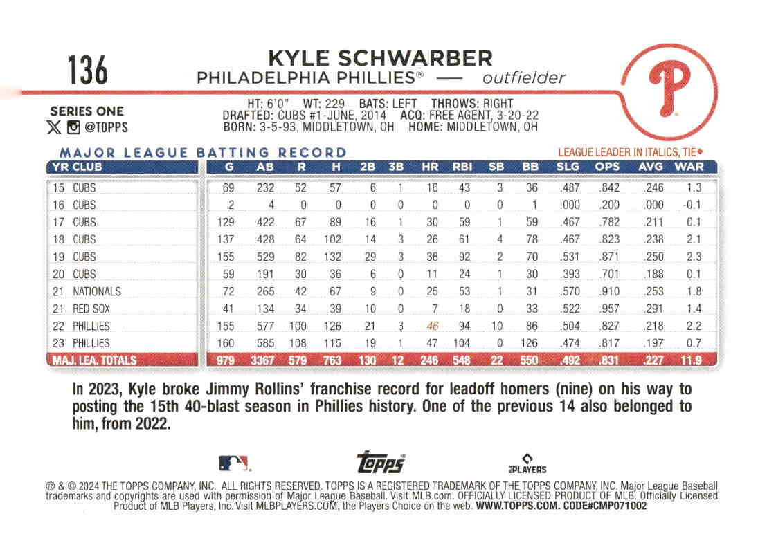 2024 Topps #136 Kyle Schwarber