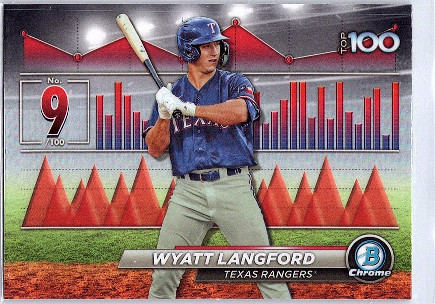 2024 Bowman #BTP-9 Wyatt Langford Bowman Scouts’ Top 100