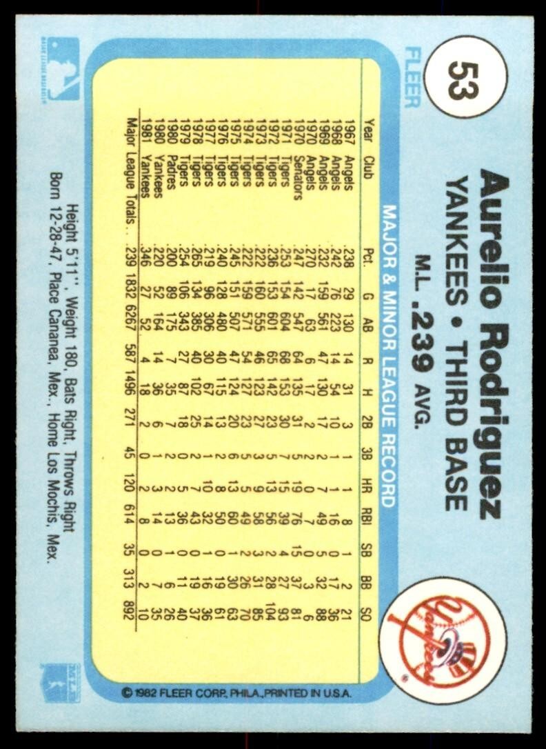 1982 FLEER AURELIO RODRIGUEZ . NEW YORK YANKEES #53