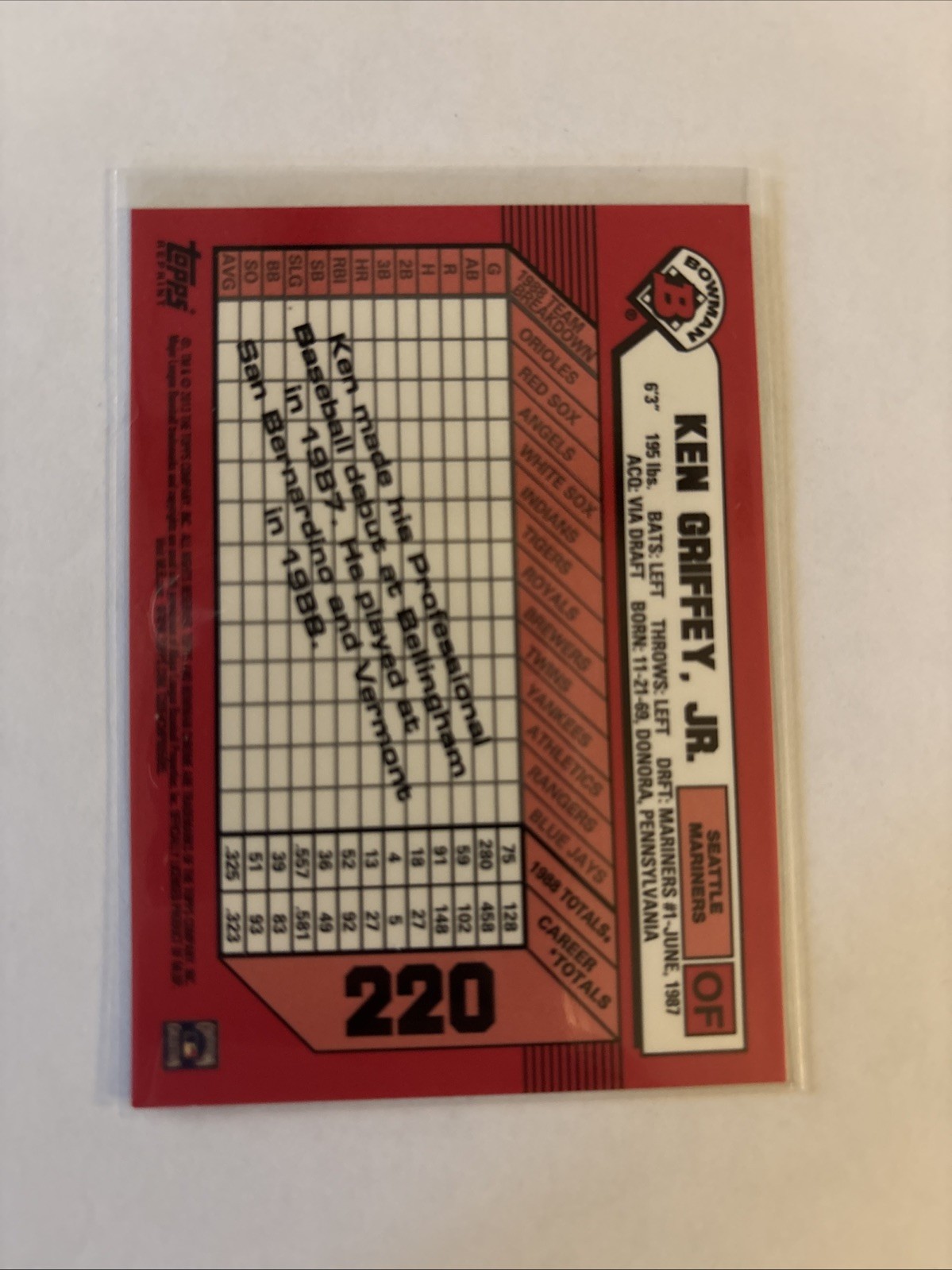 2013 Bowman – Multi-Product Insert Blue Sapphire 1st Bowman Card Reprints Ken…