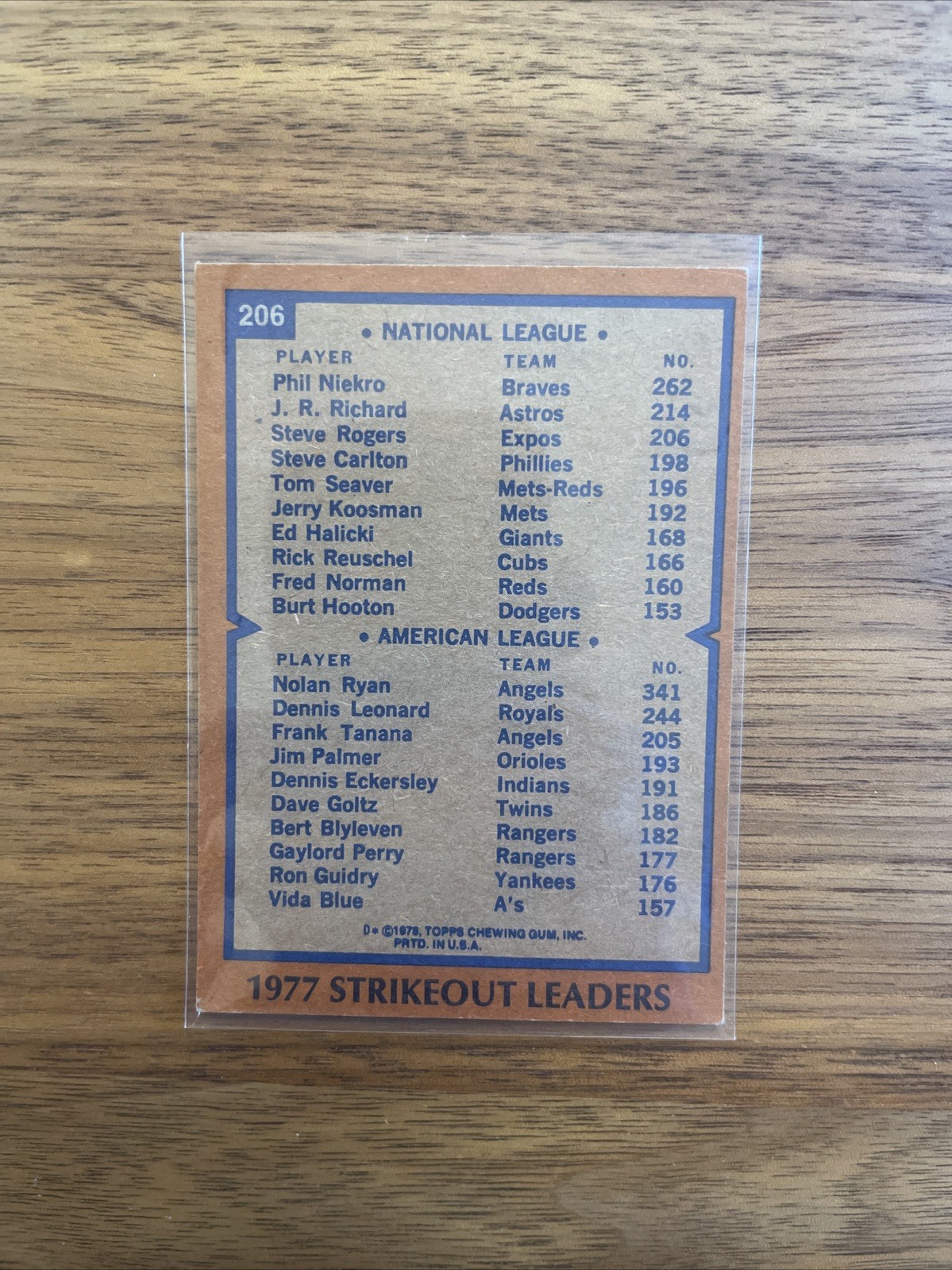 1978 Topps Strikeout Leaders Nolan Ryan, Phil Niekro #206