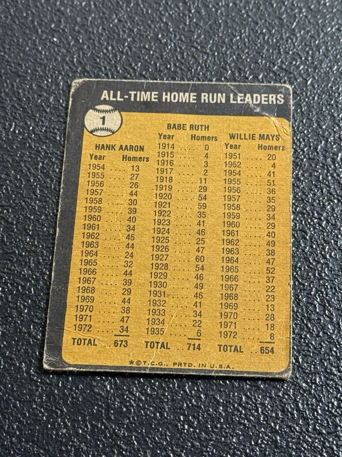Topps 1973 Babe Ruth Hank Aaron Willie Mays All-Time HR Leaders #1