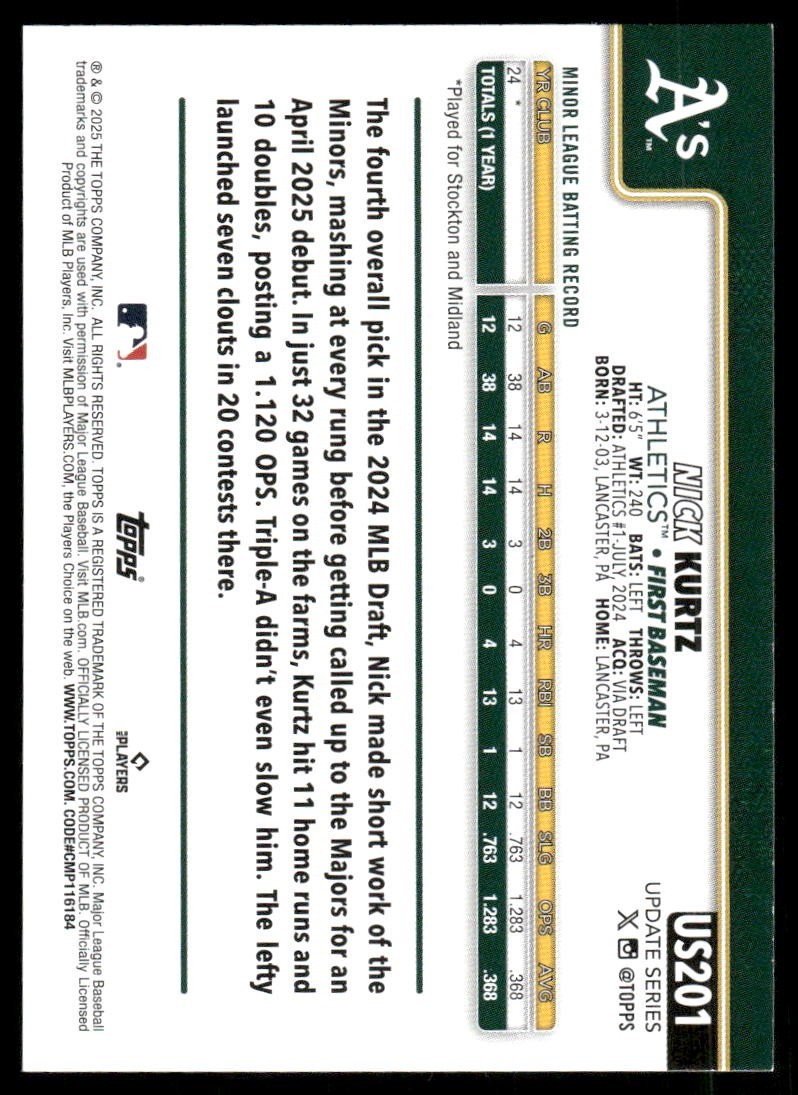 2025 Topps Update – Nick Kurtz #US201 Holofoil (RC)