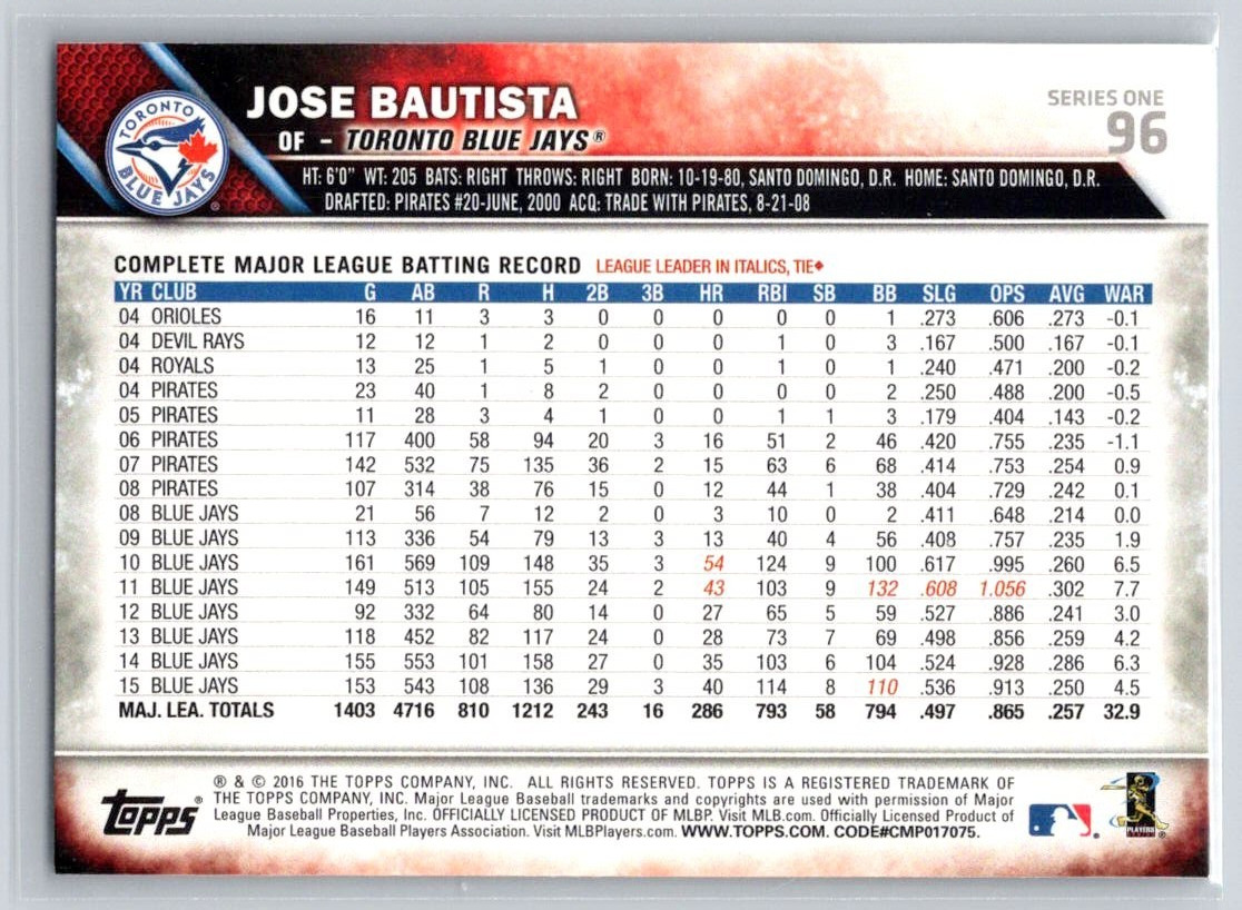 Jose Bautista (2015 ALDS ICONIC BAT FLIP) – 2016 Topps #96 – Toronto Blue Jays