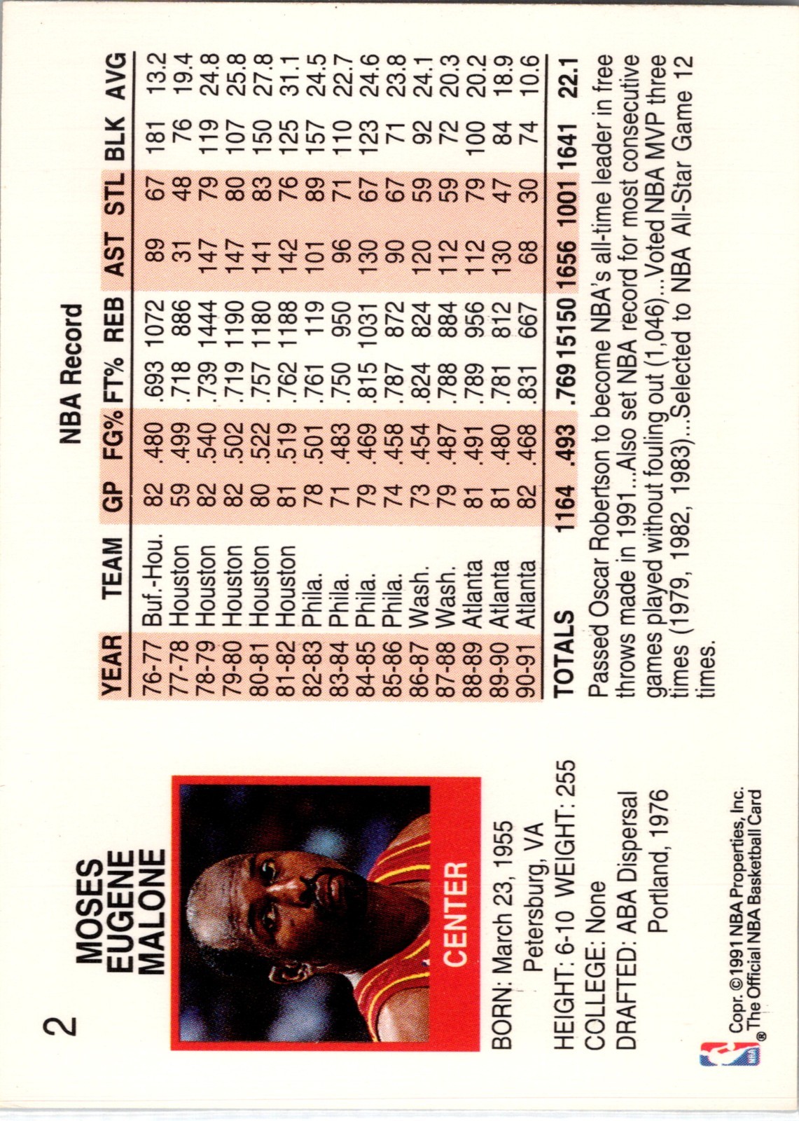 1991-92 NBA Properties Moses Malone [Base] Base Set #2