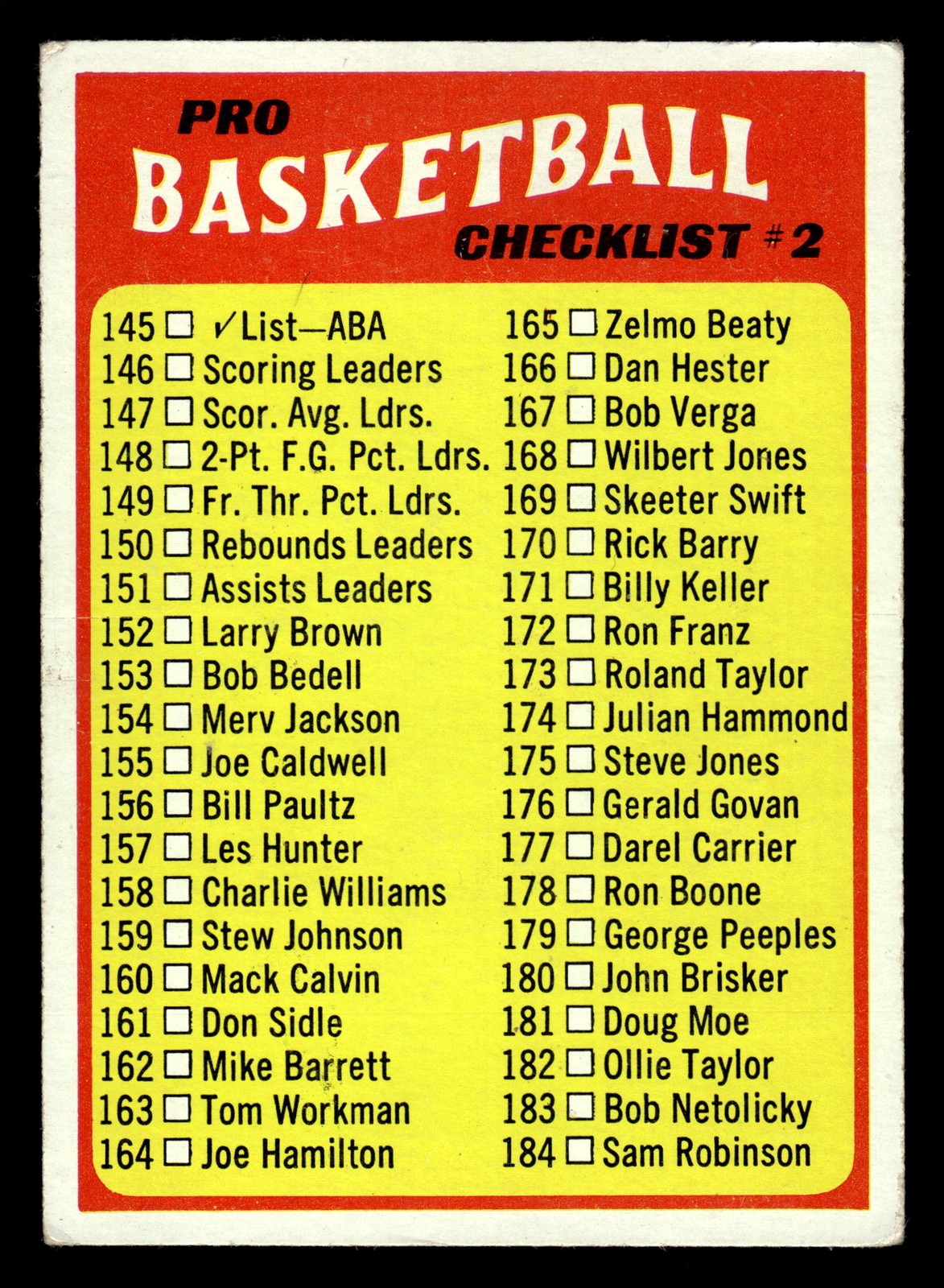 1971-72 Topps #145 ABA Checklist 2 – (UNMARKED) – VG